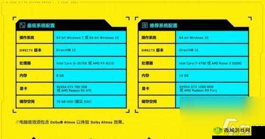 赛博朋克 2077 手游手机配置要求如何