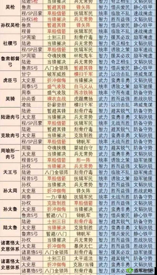 三国志战略版 PK 赛季骑兵阵容开荒与搭配推荐指南