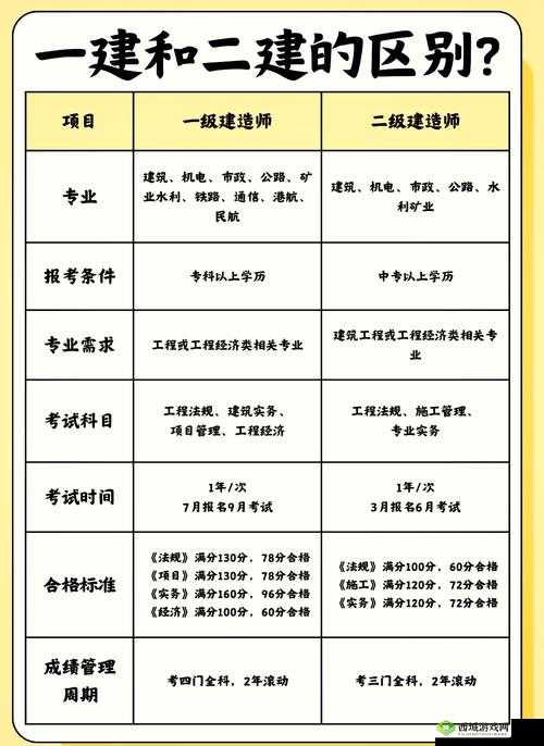 一级工程与二级工程的区别是什么？全面解析两者的定义、标准及应用场景