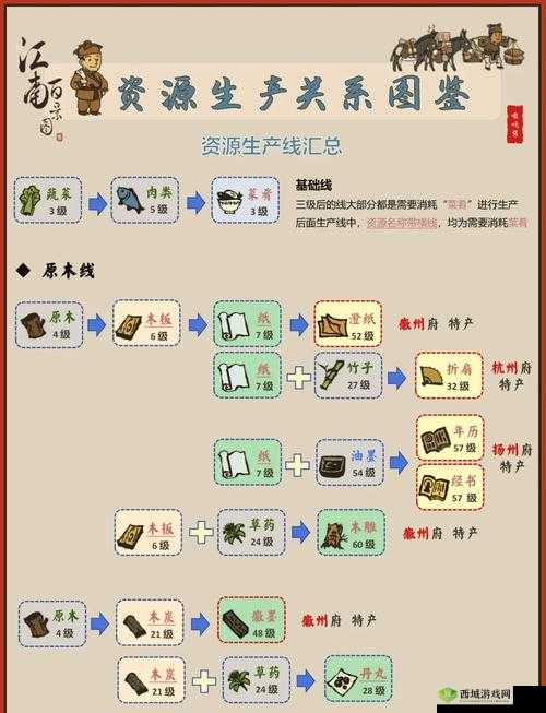江南百景图中的摇钱树究竟能否移动？揭秘摇钱树移动方法！